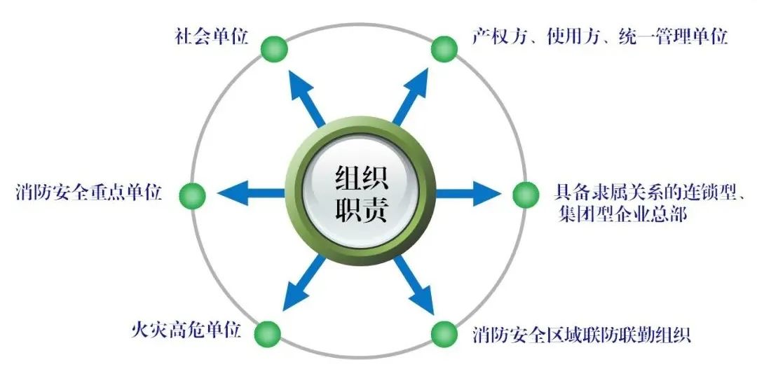 北京首部单位消防安全管理通用标准发布！自2023年3月6日起实施